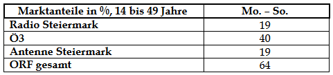 ORF-steiermark.radiotest2014-2-4
