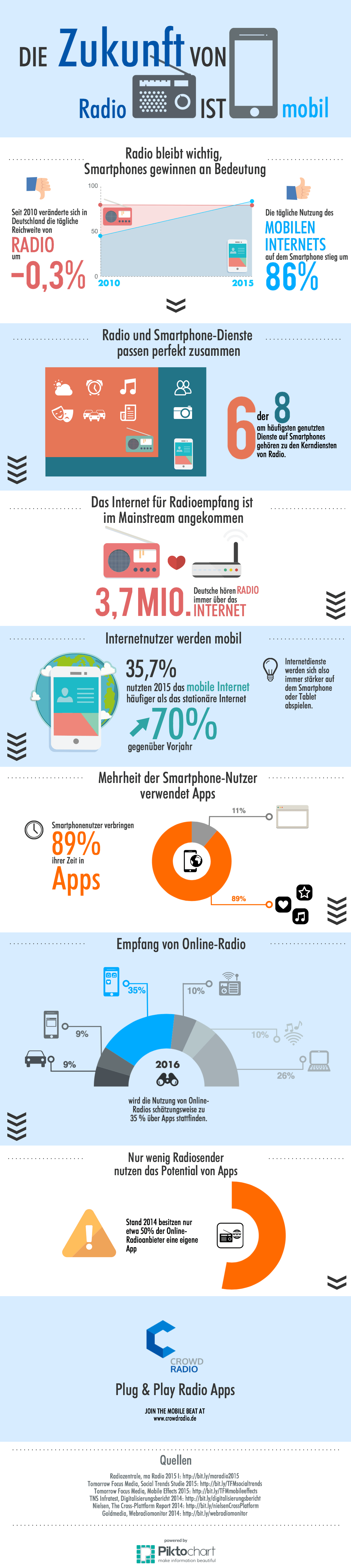 Infografik-Zukunft-von-Radio-ist-mobil-min