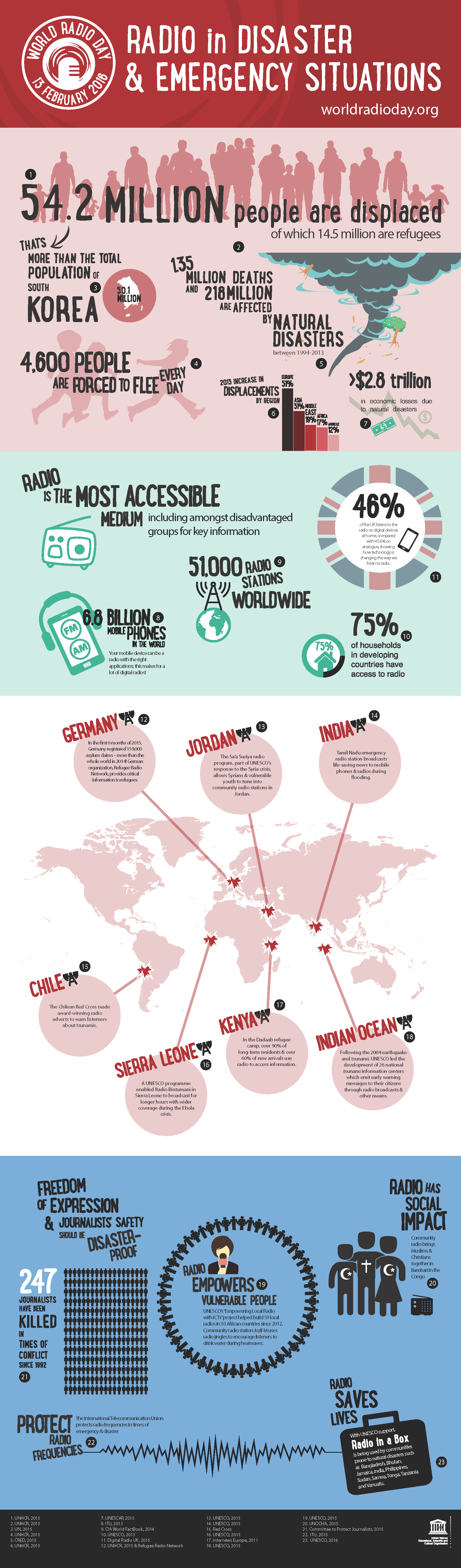 WRD 2016 infographic-min