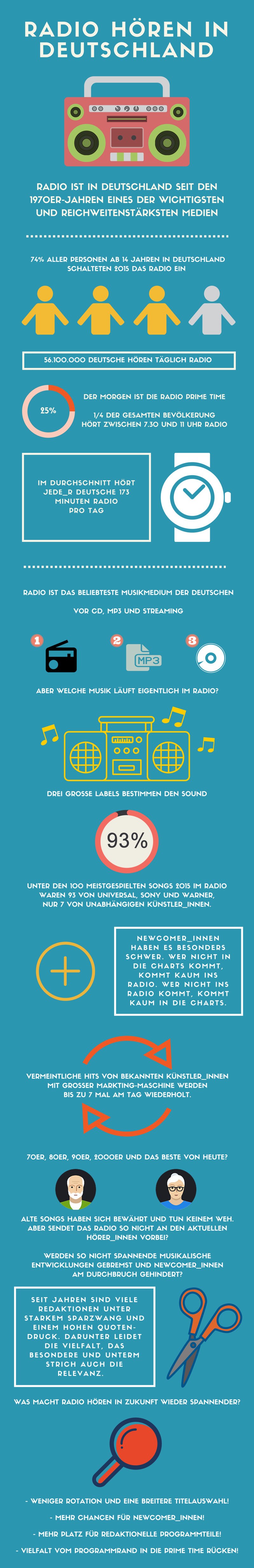 Radio_hören_in_Deutschland_Infografik
