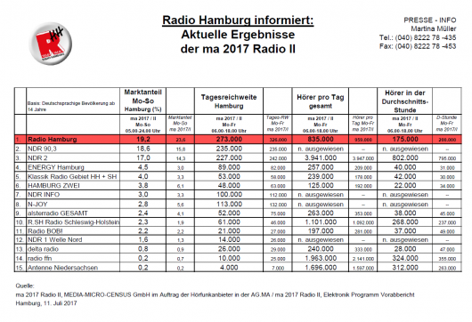 MA Radio Hamburg