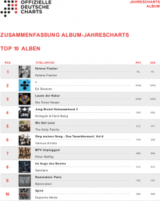 Deutsche Album Charts 2017