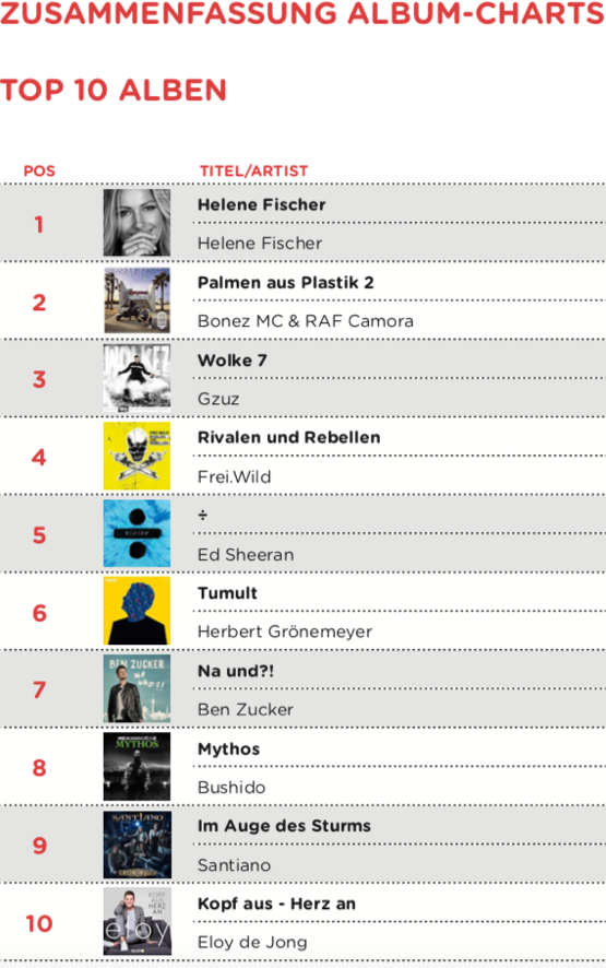 Top 10 Musik Charts