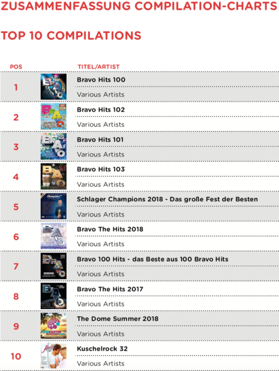Top deutsche 100 download charts German Top