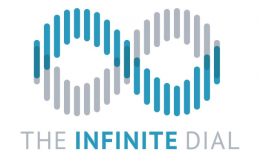 The Infinite Dial