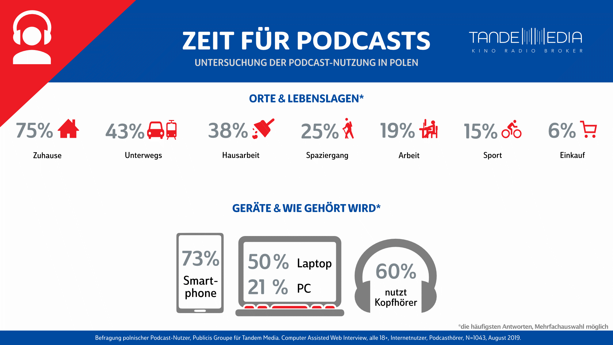 infografik podcasts page5 gross