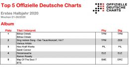 Offizielle Charts 1Halbjahr 2020 Top5 Offizielle Deutsche Charts Halbjahr01 20 fb