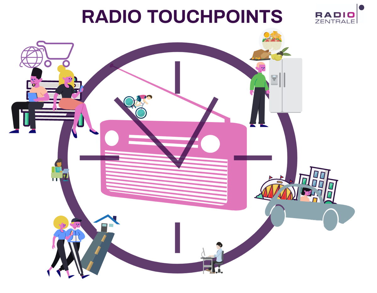 Radio Touchpoints