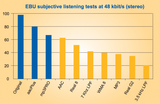 results-of-the-ebu-subjective-listening-tests-min