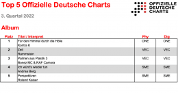 Top5 offizielle Charts Quartal3 fb