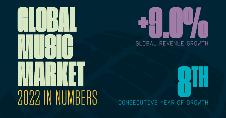 Global Music Report Charts fb2